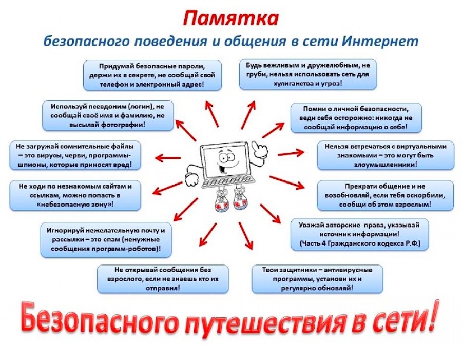 Безопасность в сети Интернет.